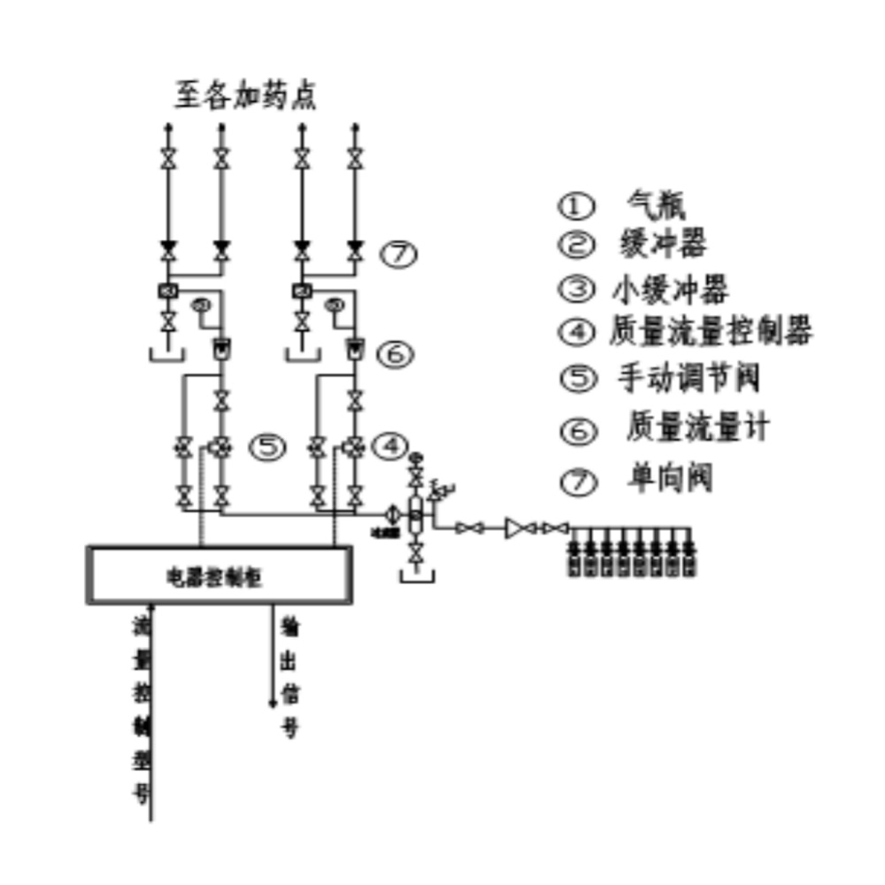 HDJY-2002系列自動加氧裝置3
